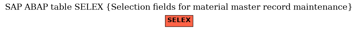 E-R Diagram for table SELEX (Selection fields for material master record maintenance)
