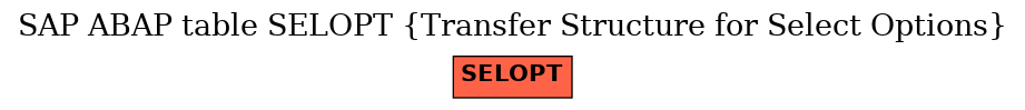 E-R Diagram for table SELOPT (Transfer Structure for Select Options)