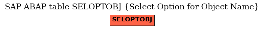 E-R Diagram for table SELOPTOBJ (Select Option for Object Name)