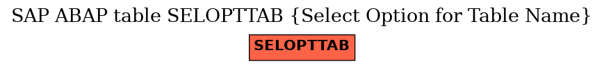 E-R Diagram for table SELOPTTAB (Select Option for Table Name)