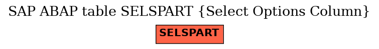 E-R Diagram for table SELSPART (Select Options Column)