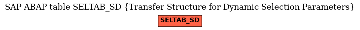 E-R Diagram for table SELTAB_SD (Transfer Structure for Dynamic Selection Parameters)