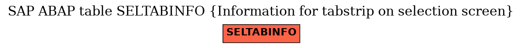 E-R Diagram for table SELTABINFO (Information for tabstrip on selection screen)