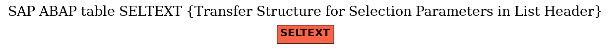 E-R Diagram for table SELTEXT (Transfer Structure for Selection Parameters in List Header)