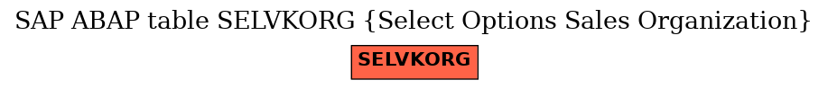 E-R Diagram for table SELVKORG (Select Options Sales Organization)