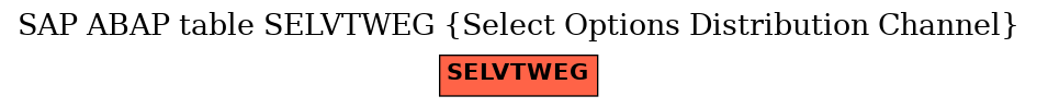 E-R Diagram for table SELVTWEG (Select Options Distribution Channel)