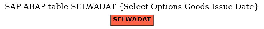 E-R Diagram for table SELWADAT (Select Options Goods Issue Date)