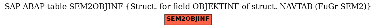 E-R Diagram for table SEM2OBJINF (Struct. for field OBJEKTINF of struct. NAVTAB (FuGr SEM2))