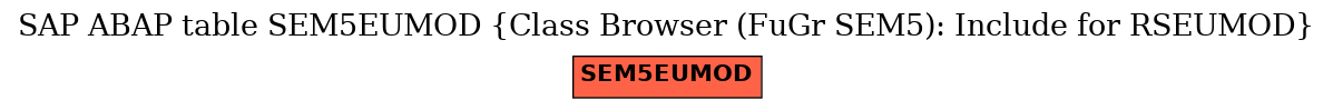 E-R Diagram for table SEM5EUMOD (Class Browser (FuGr SEM5): Include for RSEUMOD)