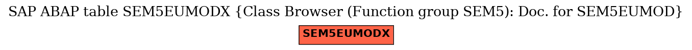 E-R Diagram for table SEM5EUMODX (Class Browser (Function group SEM5): Doc. for SEM5EUMOD)