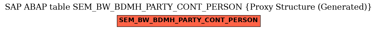 E-R Diagram for table SEM_BW_BDMH_PARTY_CONT_PERSON (Proxy Structure (Generated))