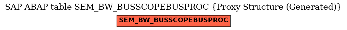 E-R Diagram for table SEM_BW_BUSSCOPEBUSPROC (Proxy Structure (Generated))