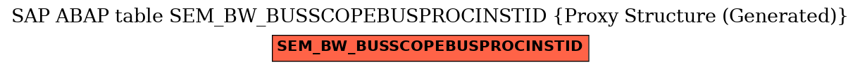 E-R Diagram for table SEM_BW_BUSSCOPEBUSPROCINSTID (Proxy Structure (Generated))