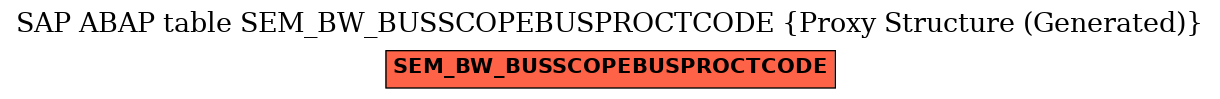 E-R Diagram for table SEM_BW_BUSSCOPEBUSPROCTCODE (Proxy Structure (Generated))