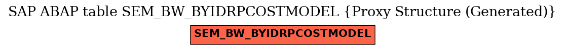 E-R Diagram for table SEM_BW_BYIDRPCOSTMODEL (Proxy Structure (Generated))