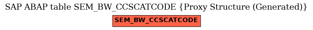 E-R Diagram for table SEM_BW_CCSCATCODE (Proxy Structure (Generated))