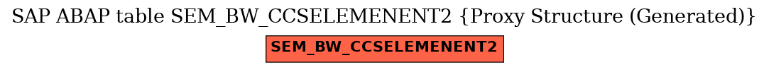 E-R Diagram for table SEM_BW_CCSELEMENENT2 (Proxy Structure (Generated))