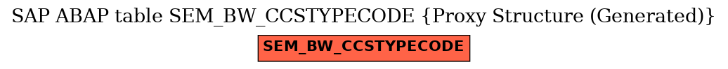 E-R Diagram for table SEM_BW_CCSTYPECODE (Proxy Structure (Generated))