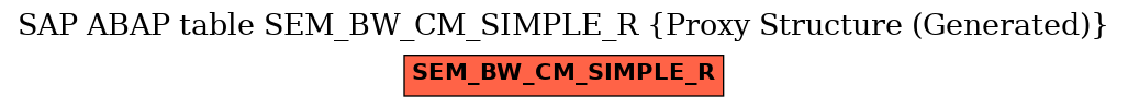 E-R Diagram for table SEM_BW_CM_SIMPLE_R (Proxy Structure (Generated))