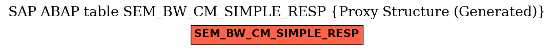 E-R Diagram for table SEM_BW_CM_SIMPLE_RESP (Proxy Structure (Generated))