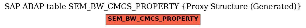 E-R Diagram for table SEM_BW_CMCS_PROPERTY (Proxy Structure (Generated))