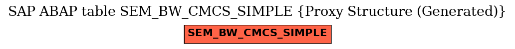 E-R Diagram for table SEM_BW_CMCS_SIMPLE (Proxy Structure (Generated))