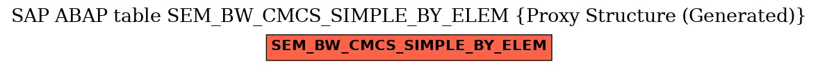 E-R Diagram for table SEM_BW_CMCS_SIMPLE_BY_ELEM (Proxy Structure (Generated))