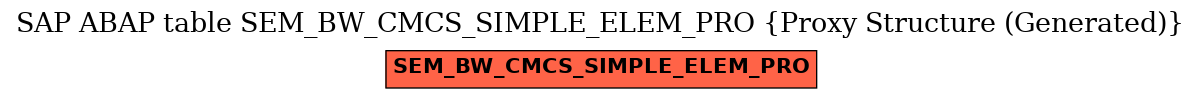 E-R Diagram for table SEM_BW_CMCS_SIMPLE_ELEM_PRO (Proxy Structure (Generated))