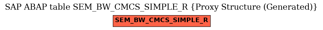 E-R Diagram for table SEM_BW_CMCS_SIMPLE_R (Proxy Structure (Generated))