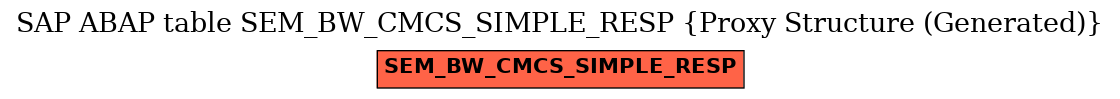 E-R Diagram for table SEM_BW_CMCS_SIMPLE_RESP (Proxy Structure (Generated))