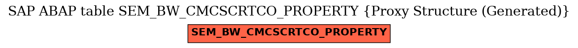 E-R Diagram for table SEM_BW_CMCSCRTCO_PROPERTY (Proxy Structure (Generated))