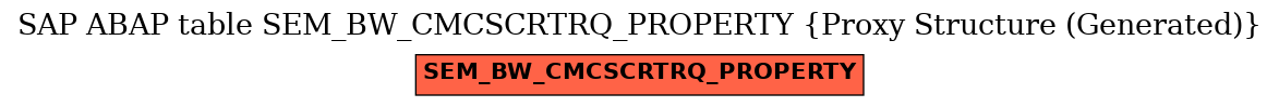 E-R Diagram for table SEM_BW_CMCSCRTRQ_PROPERTY (Proxy Structure (Generated))