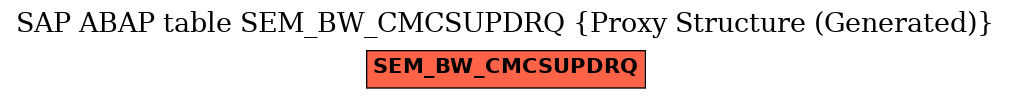 E-R Diagram for table SEM_BW_CMCSUPDRQ (Proxy Structure (Generated))