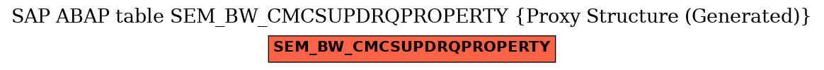 E-R Diagram for table SEM_BW_CMCSUPDRQPROPERTY (Proxy Structure (Generated))