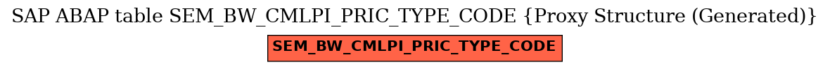 E-R Diagram for table SEM_BW_CMLPI_PRIC_TYPE_CODE (Proxy Structure (Generated))