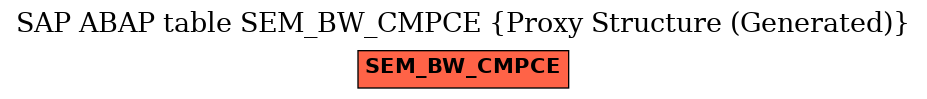 E-R Diagram for table SEM_BW_CMPCE (Proxy Structure (Generated))