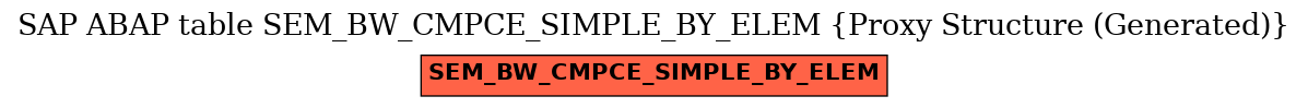 E-R Diagram for table SEM_BW_CMPCE_SIMPLE_BY_ELEM (Proxy Structure (Generated))