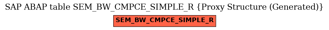 E-R Diagram for table SEM_BW_CMPCE_SIMPLE_R (Proxy Structure (Generated))