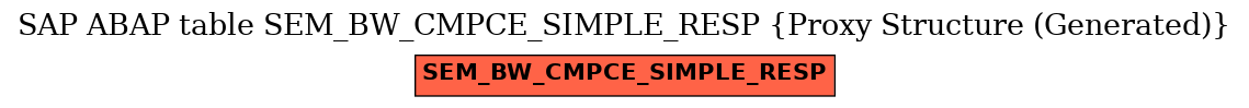 E-R Diagram for table SEM_BW_CMPCE_SIMPLE_RESP (Proxy Structure (Generated))