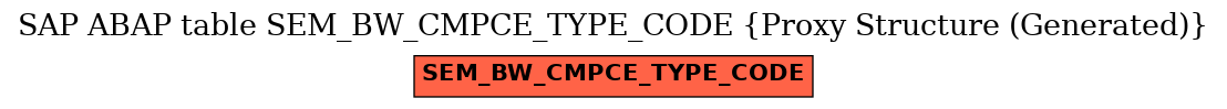 E-R Diagram for table SEM_BW_CMPCE_TYPE_CODE (Proxy Structure (Generated))