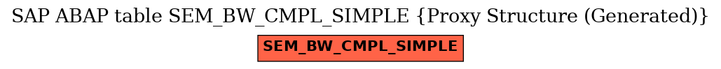 E-R Diagram for table SEM_BW_CMPL_SIMPLE (Proxy Structure (Generated))