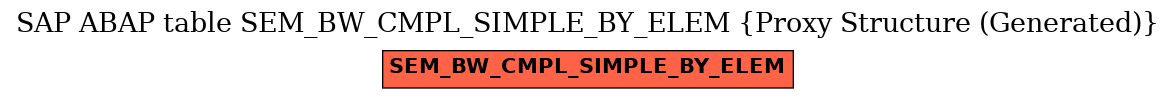 E-R Diagram for table SEM_BW_CMPL_SIMPLE_BY_ELEM (Proxy Structure (Generated))