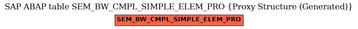 E-R Diagram for table SEM_BW_CMPL_SIMPLE_ELEM_PRO (Proxy Structure (Generated))