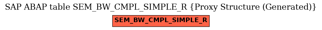 E-R Diagram for table SEM_BW_CMPL_SIMPLE_R (Proxy Structure (Generated))