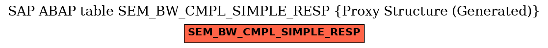 E-R Diagram for table SEM_BW_CMPL_SIMPLE_RESP (Proxy Structure (Generated))