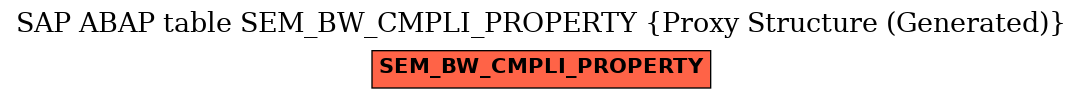 E-R Diagram for table SEM_BW_CMPLI_PROPERTY (Proxy Structure (Generated))