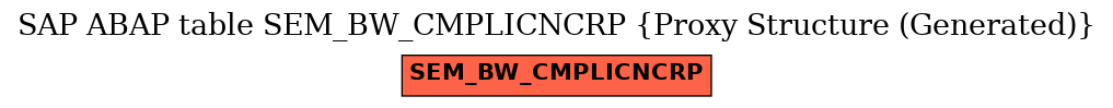 E-R Diagram for table SEM_BW_CMPLICNCRP (Proxy Structure (Generated))