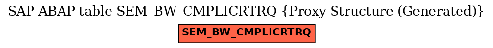 E-R Diagram for table SEM_BW_CMPLICRTRQ (Proxy Structure (Generated))