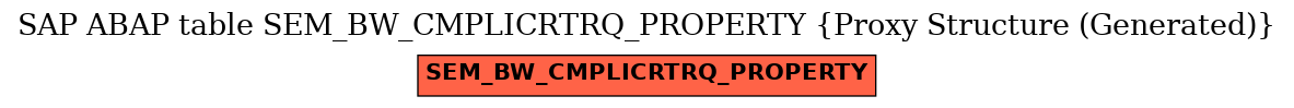 E-R Diagram for table SEM_BW_CMPLICRTRQ_PROPERTY (Proxy Structure (Generated))