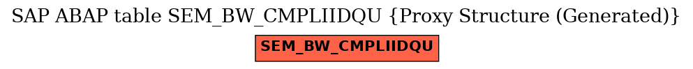 E-R Diagram for table SEM_BW_CMPLIIDQU (Proxy Structure (Generated))